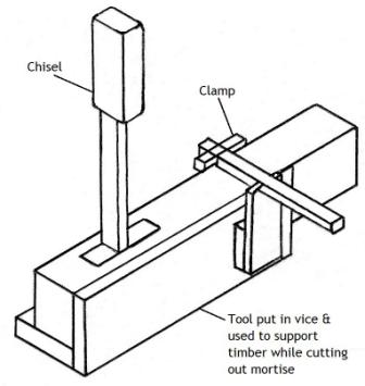 how to make mortise and tenon joints picture 5