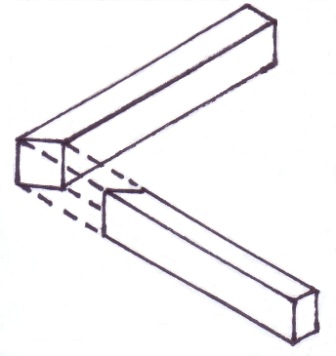 Woodwork - Mitre Joint information and Pictures