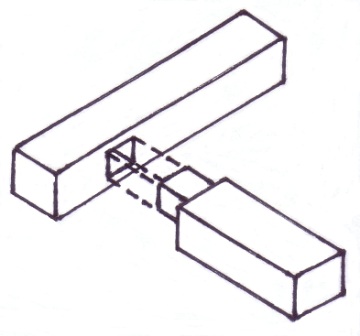 Mortise and Tenon Joint Tools