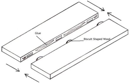 making a biscuit joint picture 3